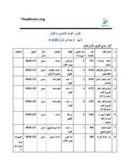 تقرير التحرير والمحتوى جمادى أول 1439 05 1 1 pdf 232x300